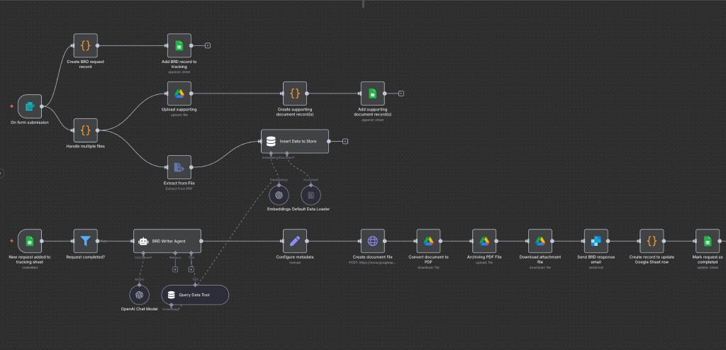 n8n OpenAI Integration