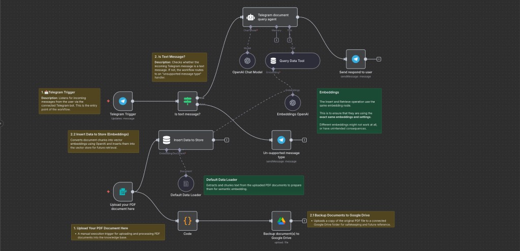 RAG-Powered AI Automation Workflow